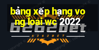 bảng xếp hạng vong loai wc 2022