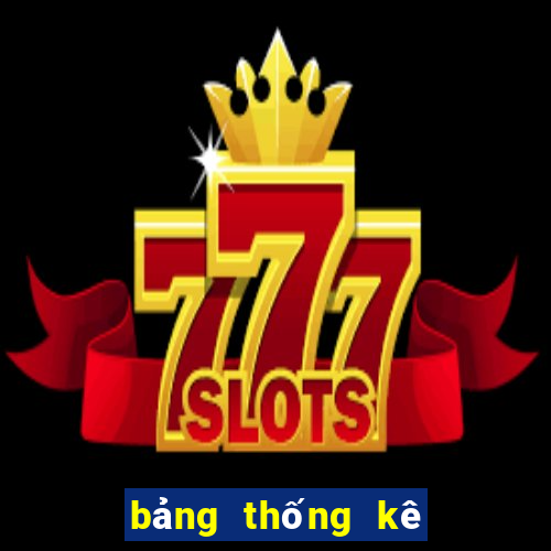 bảng thống kê lô khan