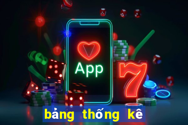 bảng thống kê lô khan