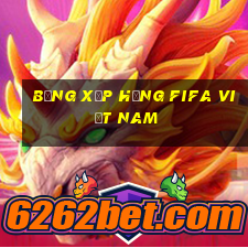 bảng xếp hạng fifa việt nam