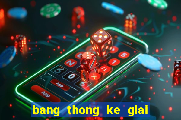 bang thong ke giai dac biet tuan