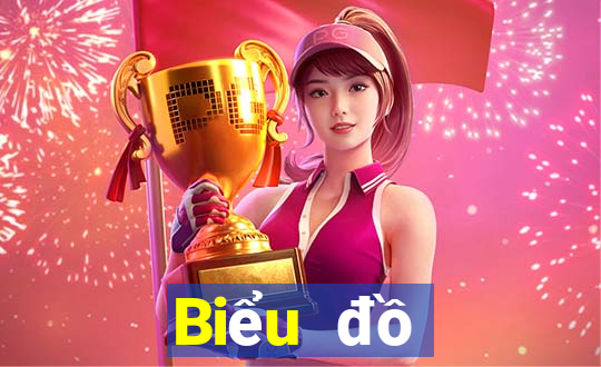 Biểu đồ thống kê XSKG thứ tư