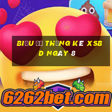 Biểu đồ thống kê XSBD ngày 8