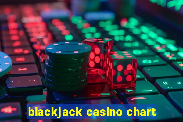 blackjack casino chart