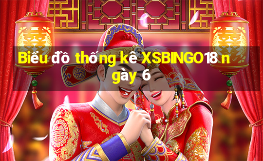 Biểu đồ thống kê XSBINGO18 ngày 6