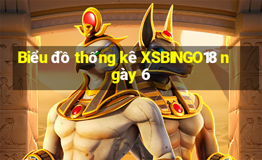 Biểu đồ thống kê XSBINGO18 ngày 6