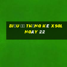 Biểu đồ thống kê XSGL ngày 22