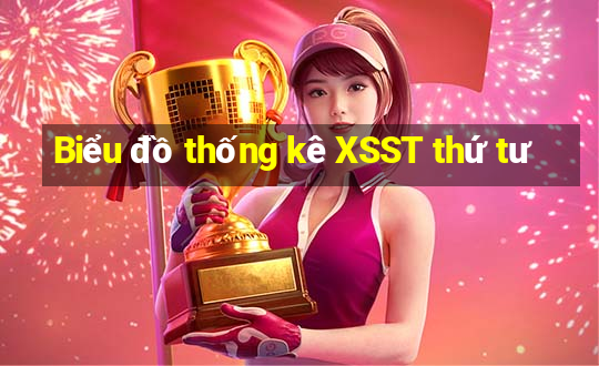 Biểu đồ thống kê XSST thứ tư