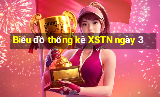 Biểu đồ thống kê XSTN ngày 3