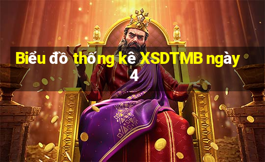 Biểu đồ thống kê XSDTMB ngày 4