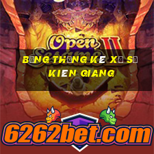 bảng thống kê xổ số kiên giang