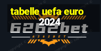 tabelle uefa euro 2024