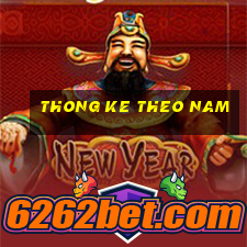 thong ke theo nam