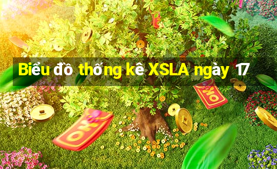 Biểu đồ thống kê XSLA ngày 17