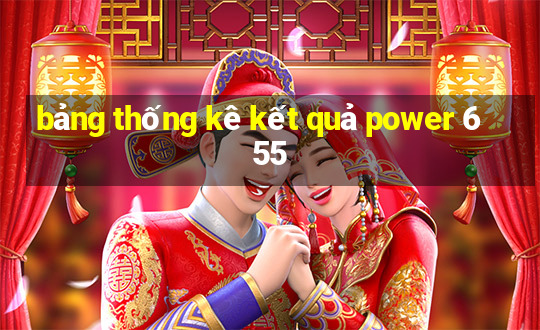 bảng thống kê kết quả power 6 55