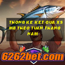 thong ke ket qua xsmb theo tuan thang nam