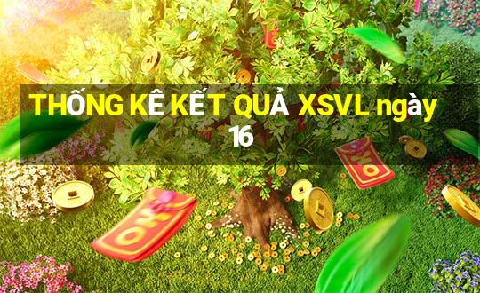 THỐNG KÊ KẾT QUẢ XSVL ngày 16