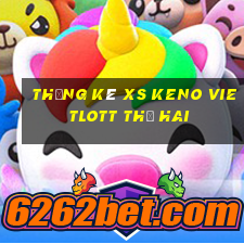 Thống kê XS Keno Vietlott thứ hai