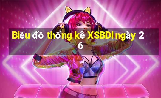 Biểu đồ thống kê XSBDI ngày 26