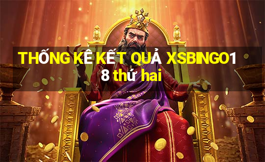 THỐNG KÊ KẾT QUẢ XSBINGO18 thứ hai