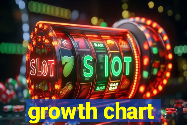 growth chart