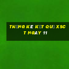 THỐNG KÊ KẾT QUẢ XSCT ngày 11