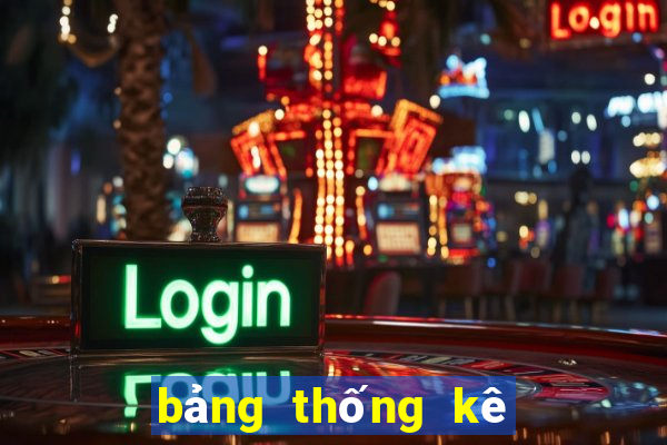 bảng thống kê xổ số miền bắc