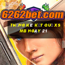 THỐNG KÊ KẾT QUẢ XSMB ngày 21