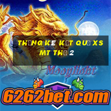 THỐNG KÊ KẾT QUẢ XSMT Thứ 2