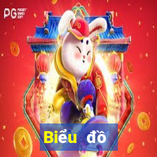 Biểu đồ thống kê XSQNA ngày 4