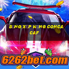 bảng xếp hạng concacaf