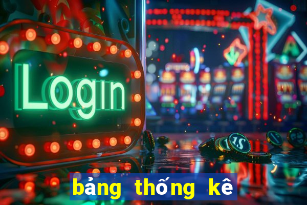 bảng thống kê lô 30 ngày